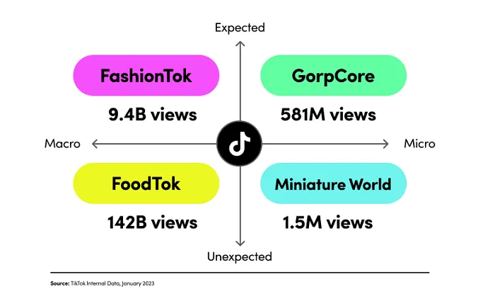 TikTok communities