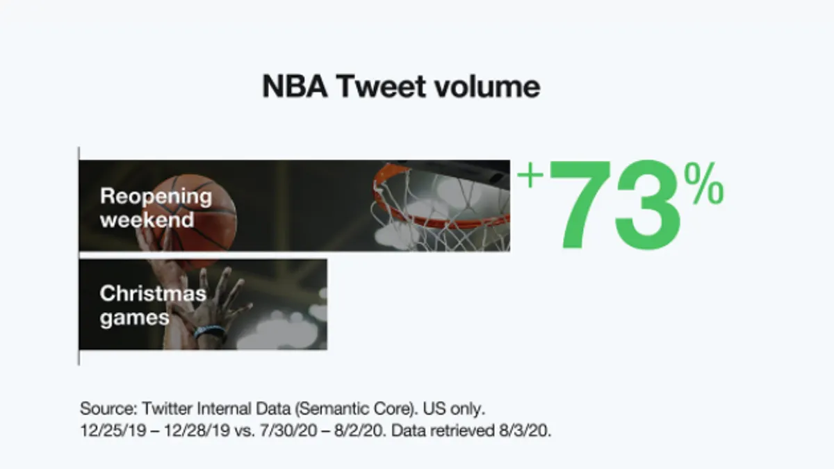 Twitter sports insights