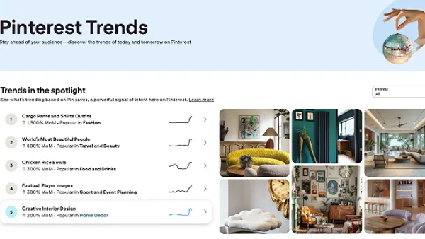 Pinterest Trends