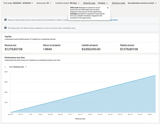 LinkedIn Provides More Ad Engagement Insight in Revenue Attribution Report
