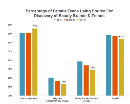Piper Jaffray teen report