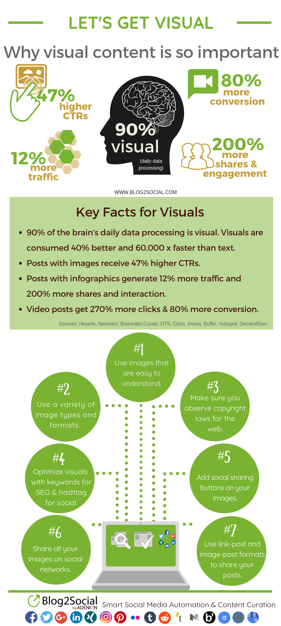 Why visuals are important for your content marketing success