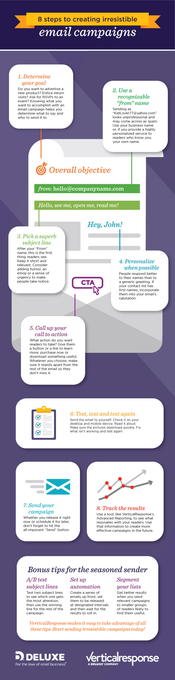 Tips for email campaigns