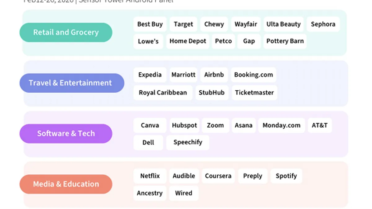 Sensor Tower ChatGPT ads data