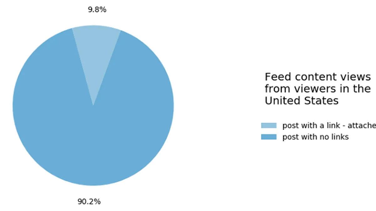 Facebook widely viewed content report