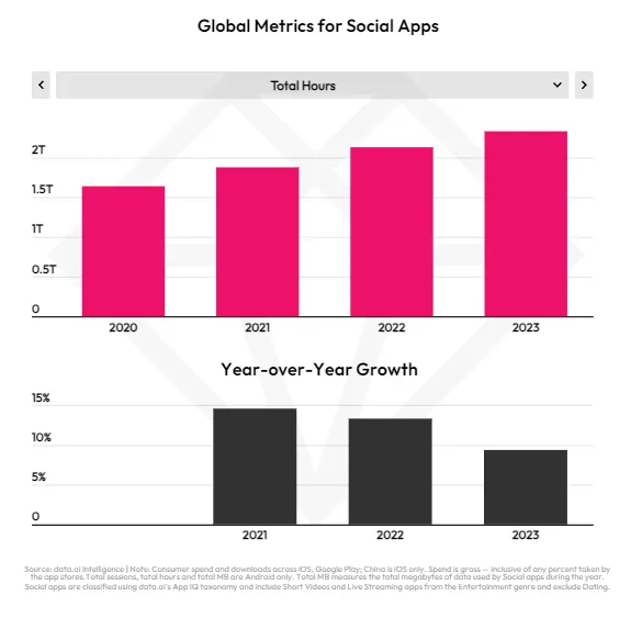 Data AI State of Mobile 2024