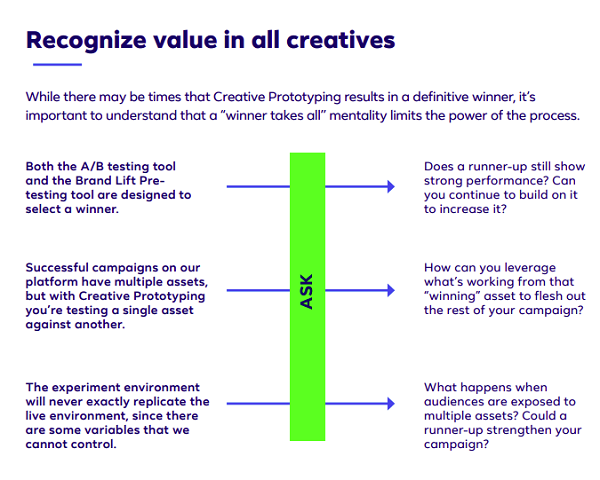 Facebook Creative Prototyping guide