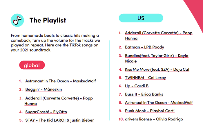 TikTok music trends 2021