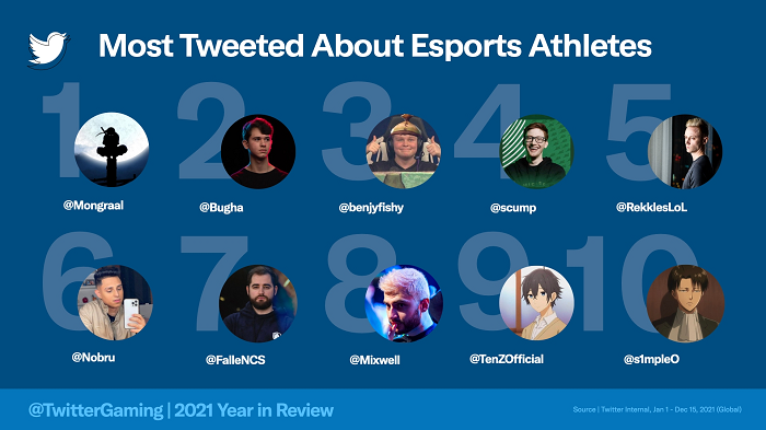 Twitter Gaming in 2021