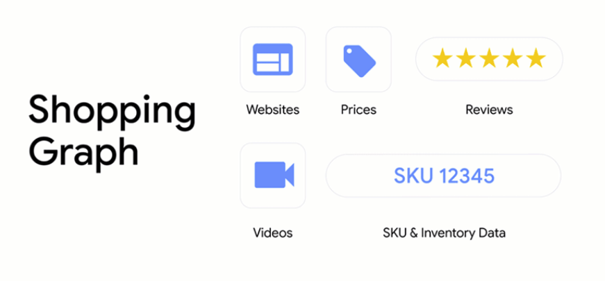 Google Shopping Graph
