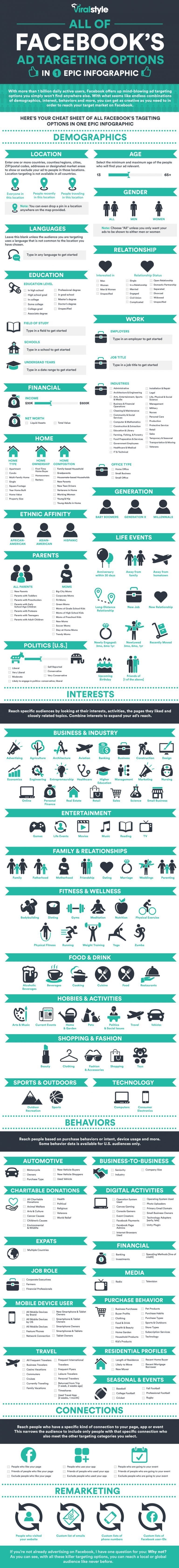 All of Facebook's Ad Targeting Options in One Epic [Infographic] | Social Media Today