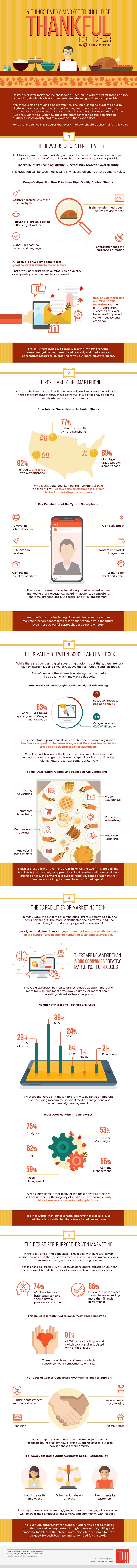 5 Things Every Marketer Should Be Thankful for This Year [Infographic] | Social Media Today