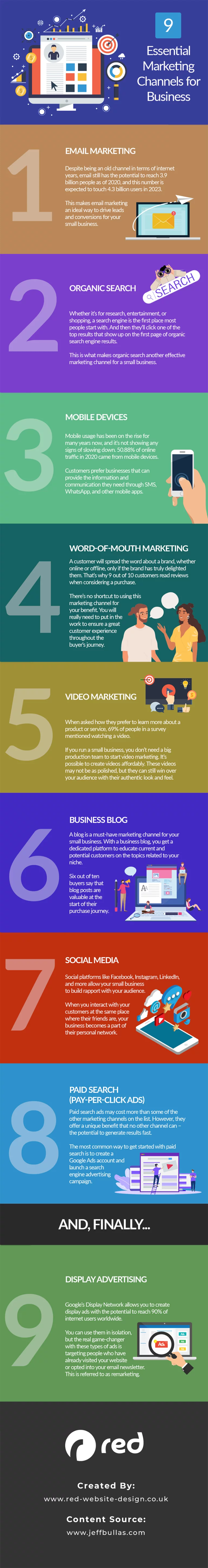 9 marketing channels to use infographic