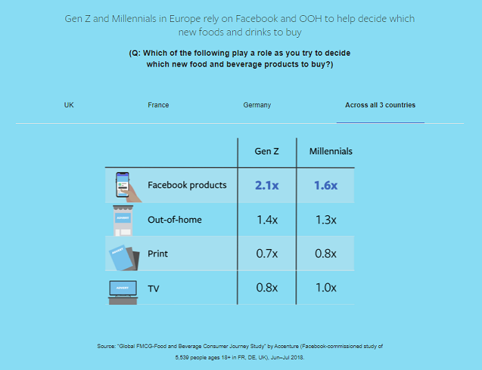 Facebook outdoor ad research