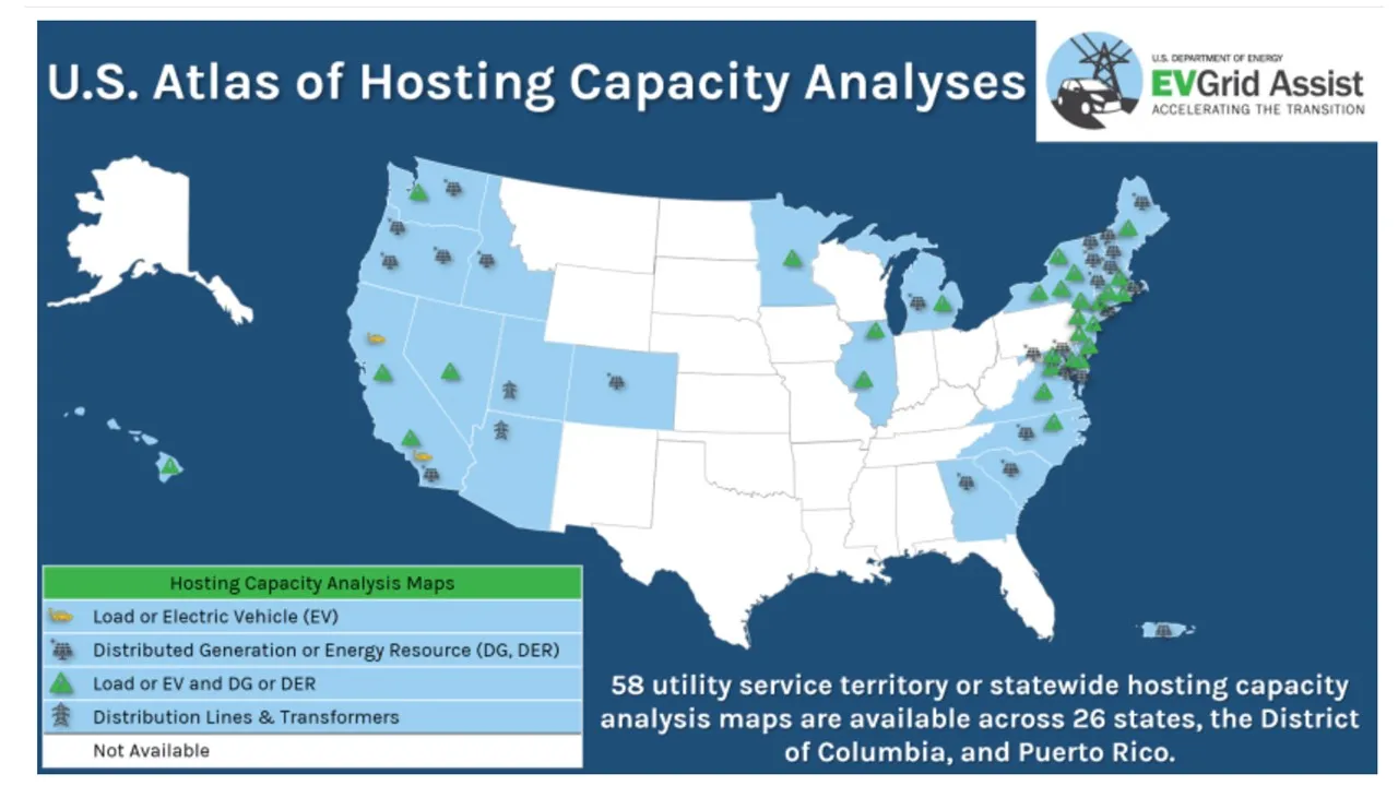 interconnection innovations