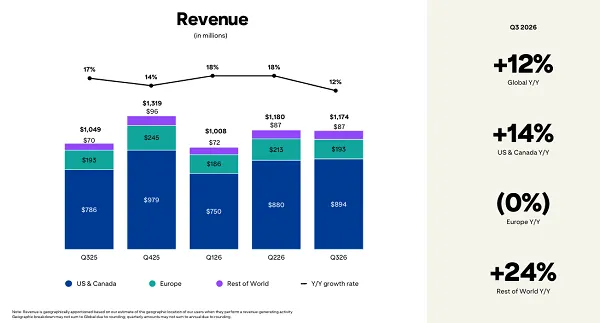 Pinterest Q3 2026