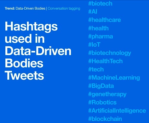 Twitter data report