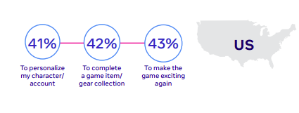 Facebook Gaming report