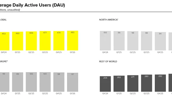 Snapchat Q1 2026