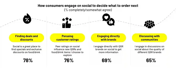 Snapchat QSR report