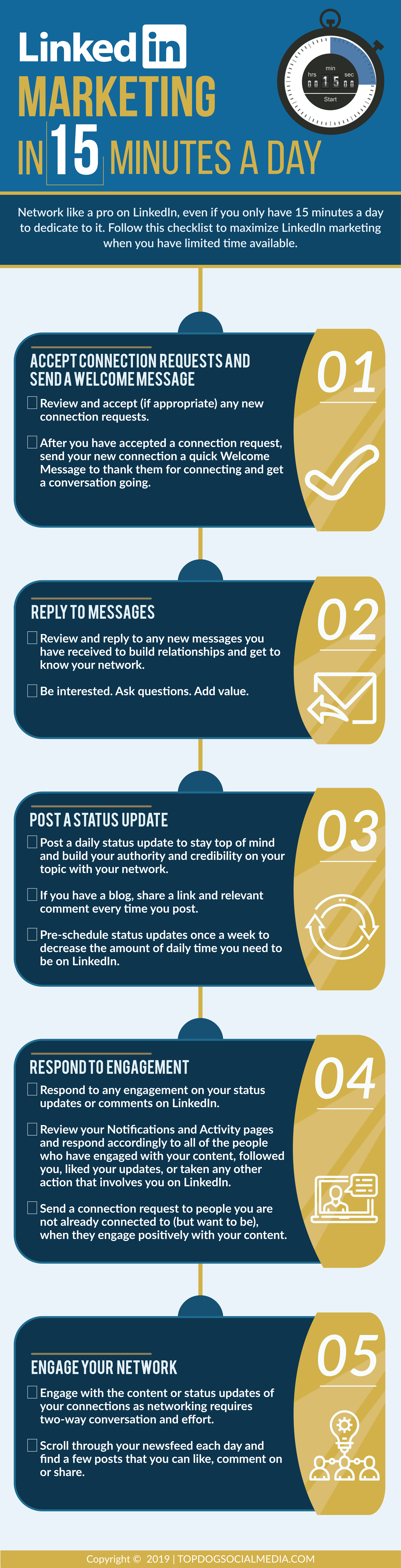 LinkedIn essential activity checklist