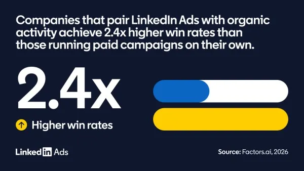 LinkedIn buyer study