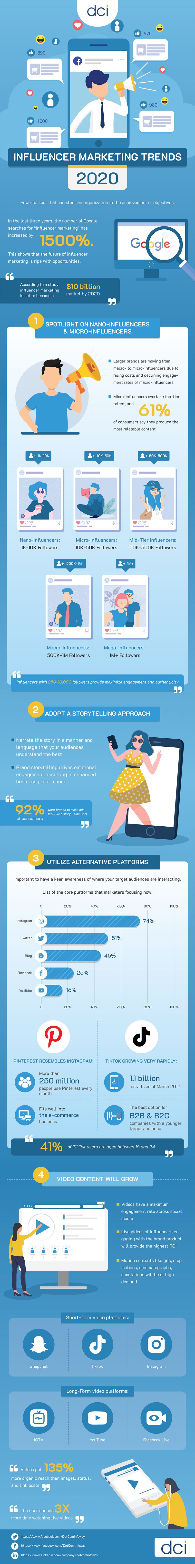 Infographic lists influencer marketing trend tips
