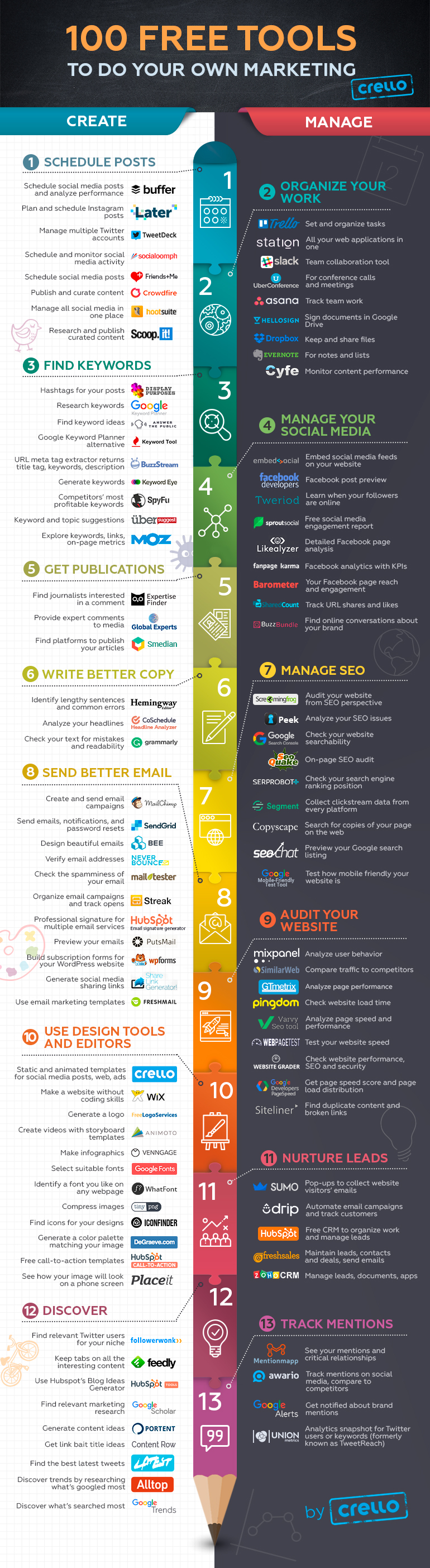 A listing of 100 digital marketing tools