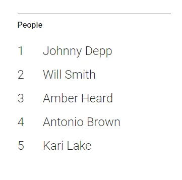 Google Year in Search 2022