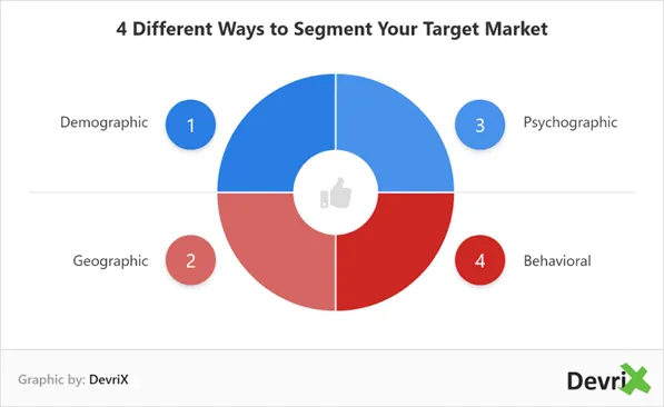 Graphic chart
