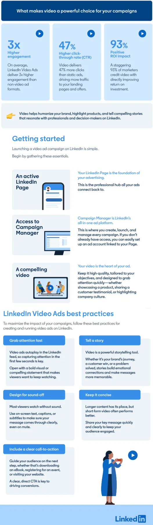 LinkedIn video ads infographic