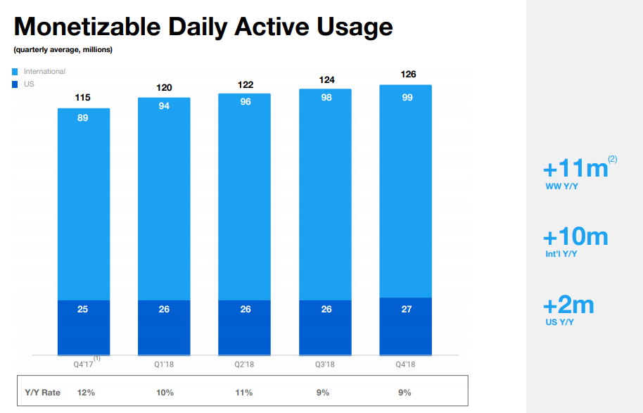 Twitter Q4 2018 - mDAU charts