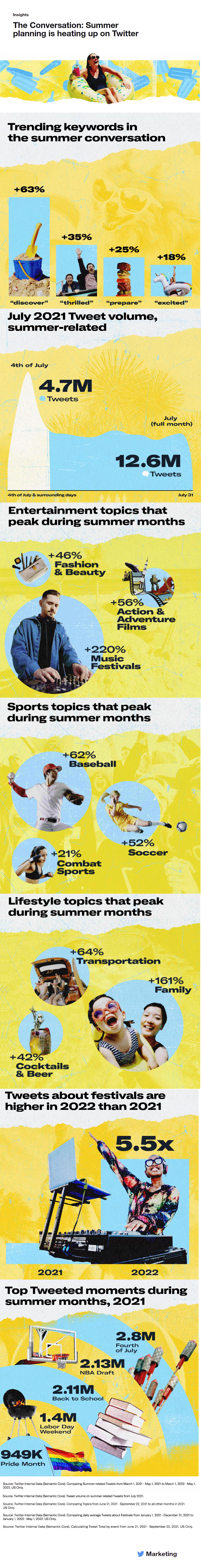 Twitter summer trends