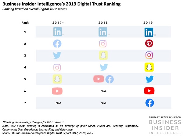 Business Insider Trust Report