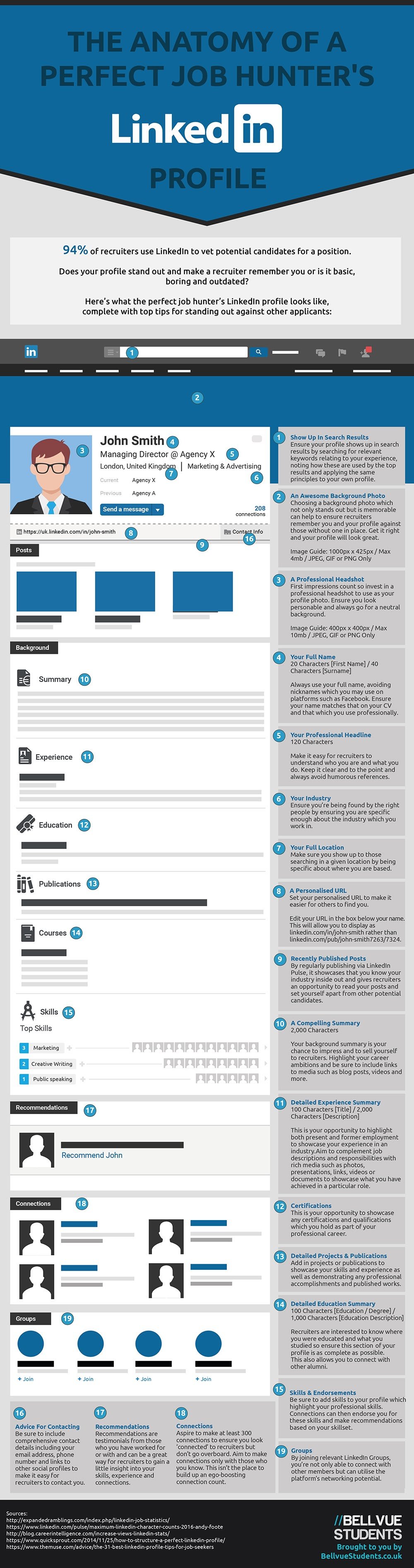 The Anatomy of a Perfect Job Hunters' LinkedIn Profile [Infographic] | Social Media Today