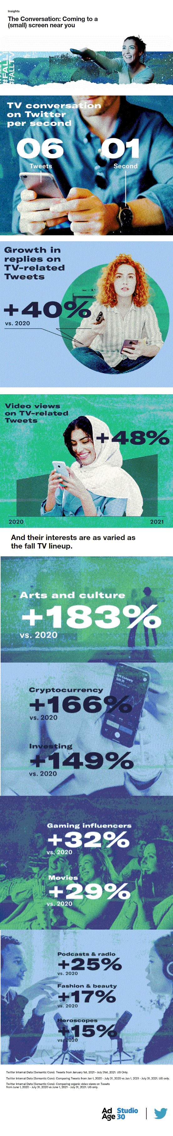 Twitter TV research