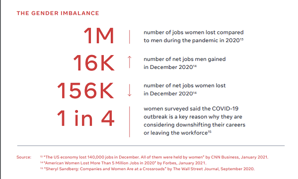 Facebook gender imbalance report