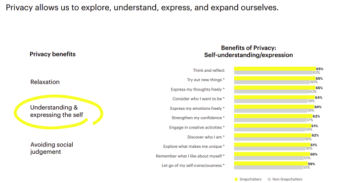 Snapchat privacy report