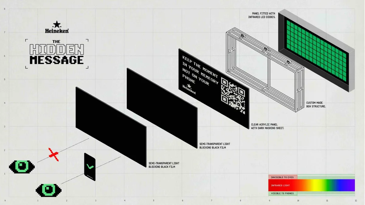 A diagram of how Heineken projected a secret message onto the phones of festival goers.