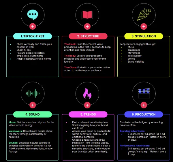 TikTok Back to School guide
