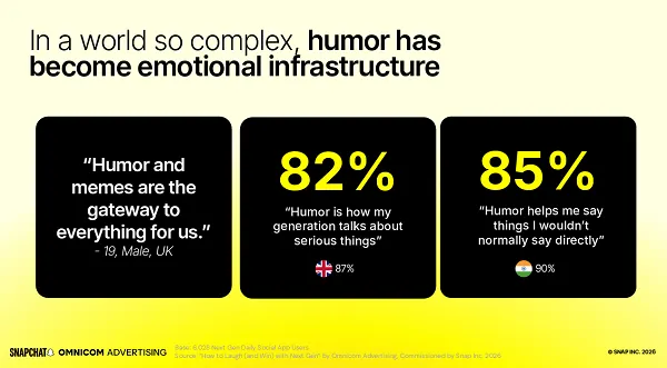Snapchat humor report