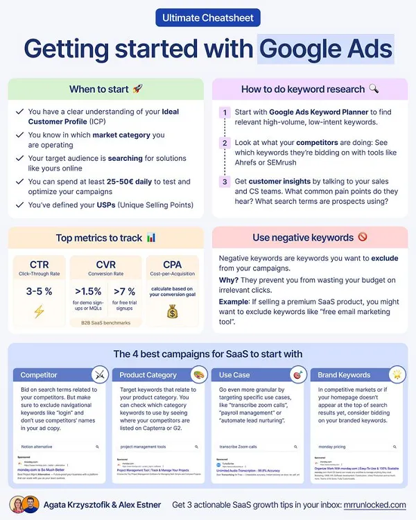 Google Ads Cheatsheet