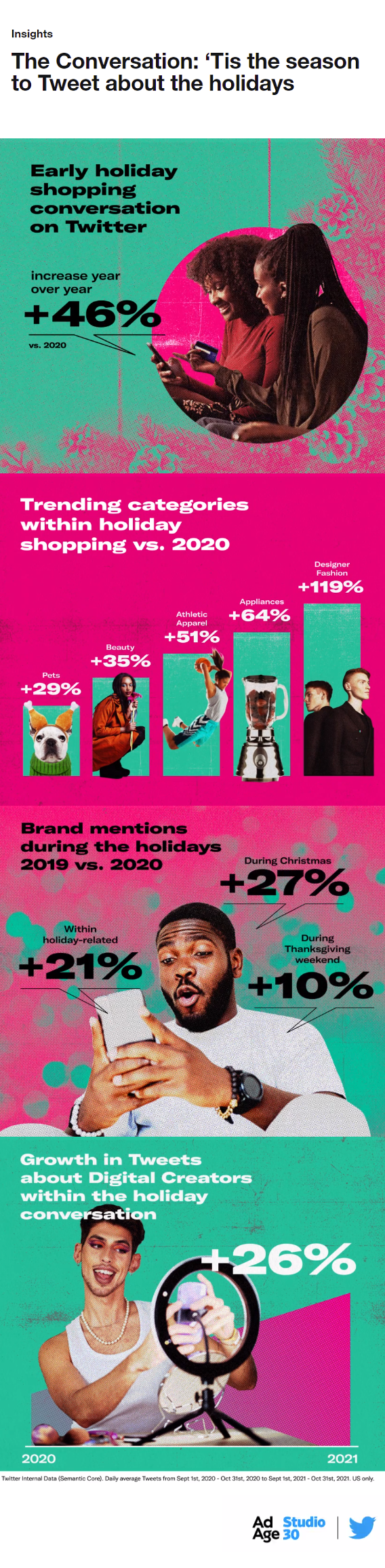 Twitter Holiday Trends