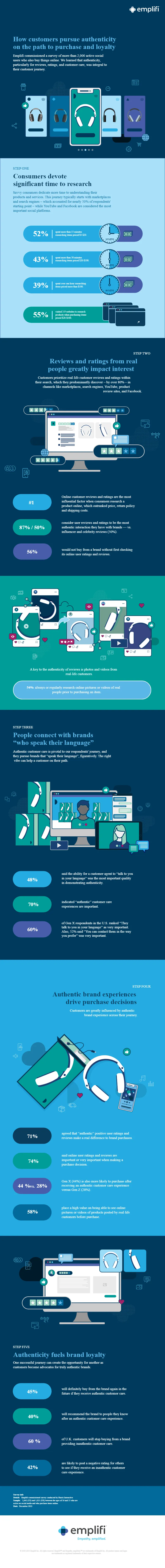 Emplifi customer reviews infographic