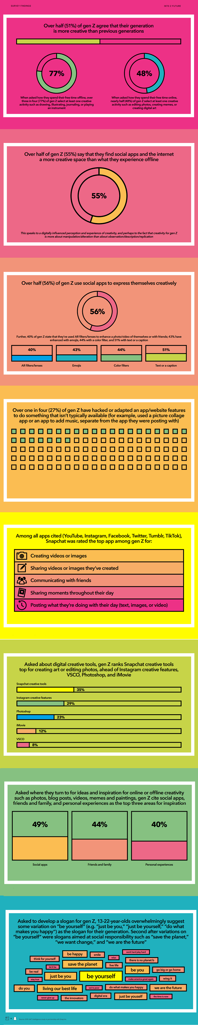 Snapchat Generation Z research key findings