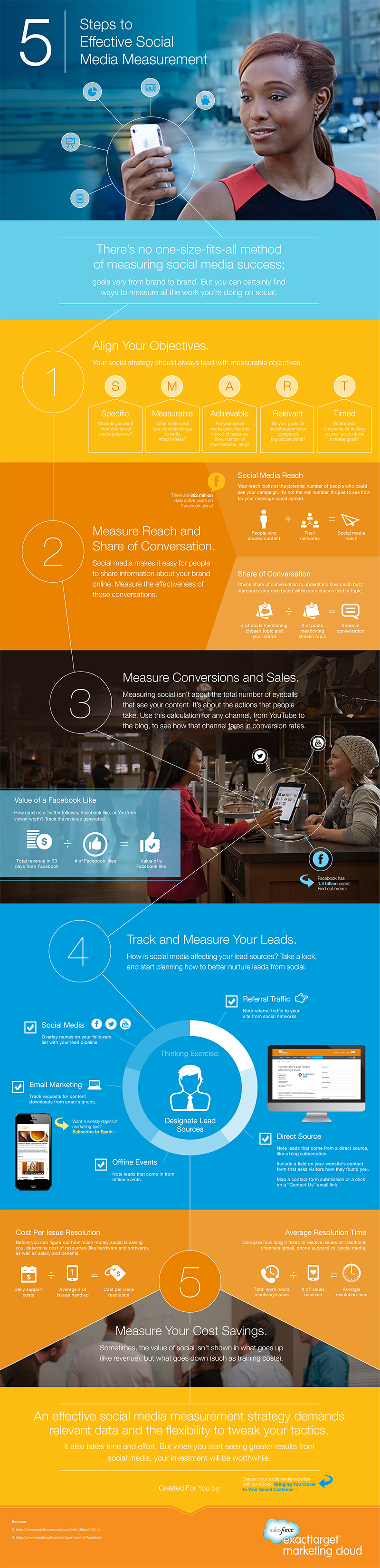 Infographic outlines key social media marketing measurement tips