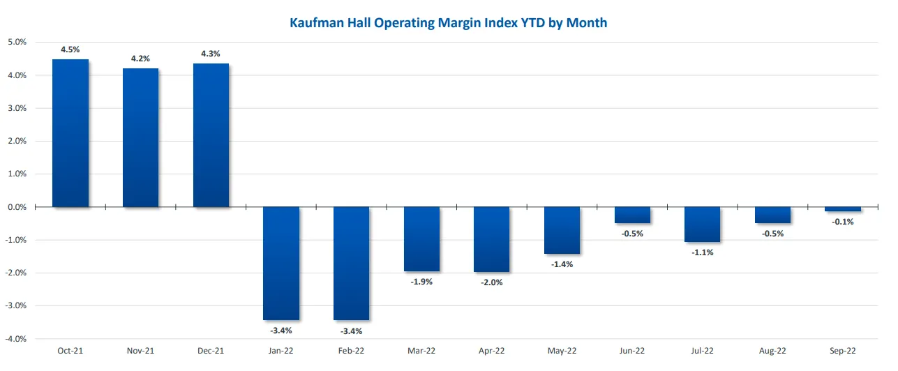 A chart of hospital margins