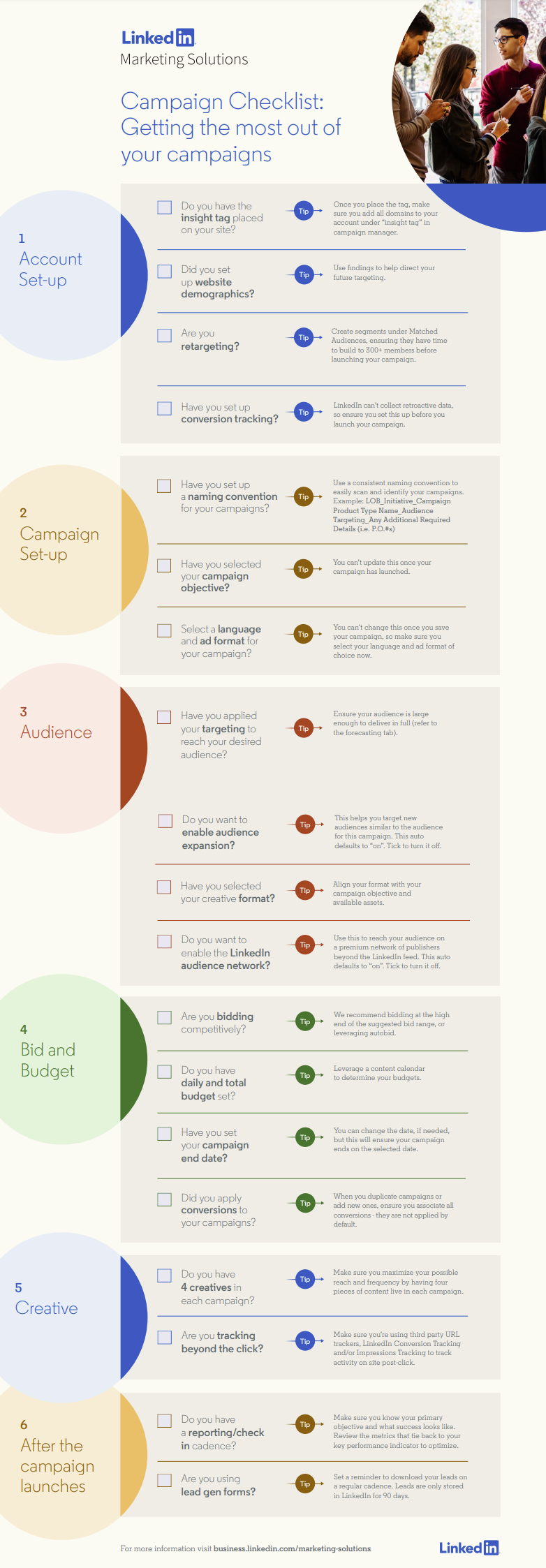 LinkedIn ads checklist