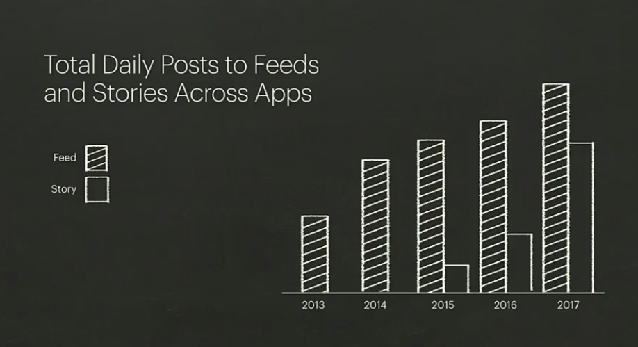 How Facebook's News Feed Works - and What's Coming Next | Social Media Today