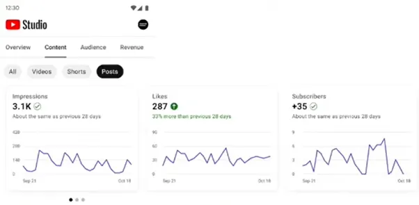 YouTube Studio metrics update